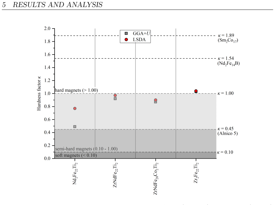 Figure 23