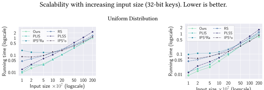 Figure 21