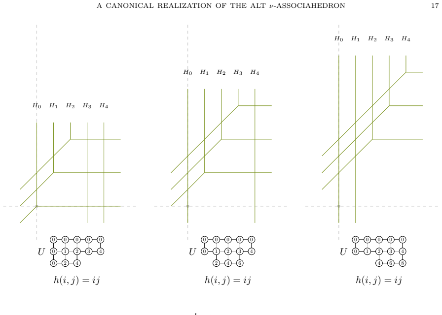 Figure 21