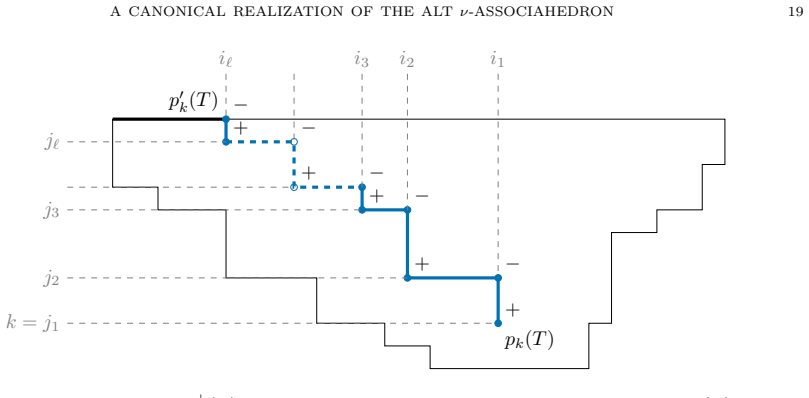 Figure 22