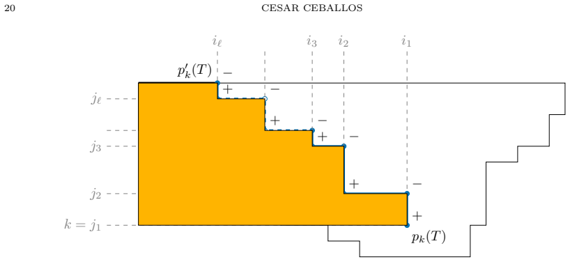 Figure 23