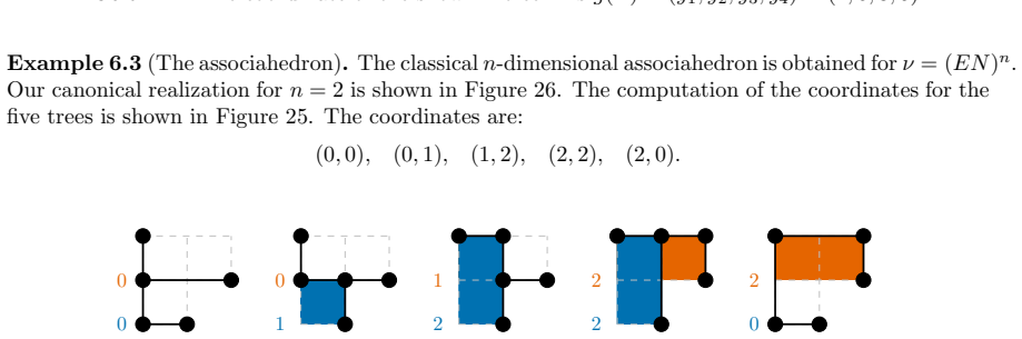 Figure 25