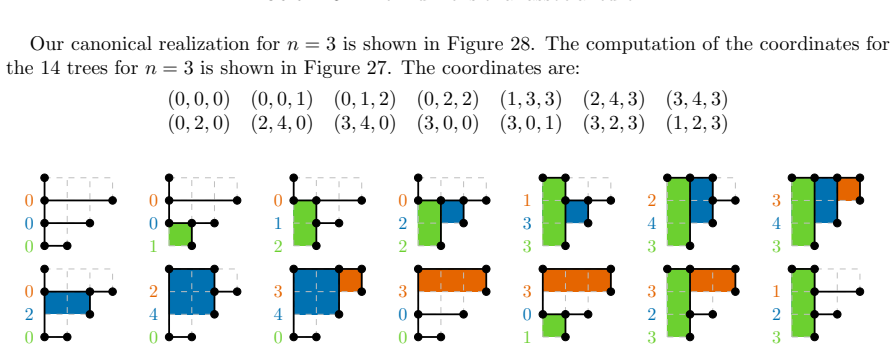 Figure 27