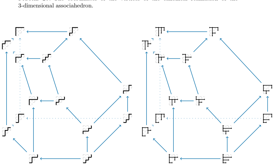 Figure 28