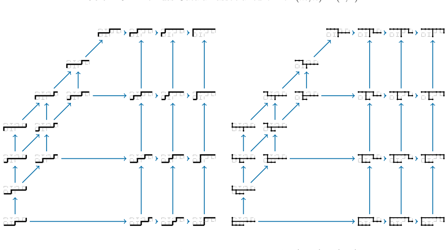 Figure 30