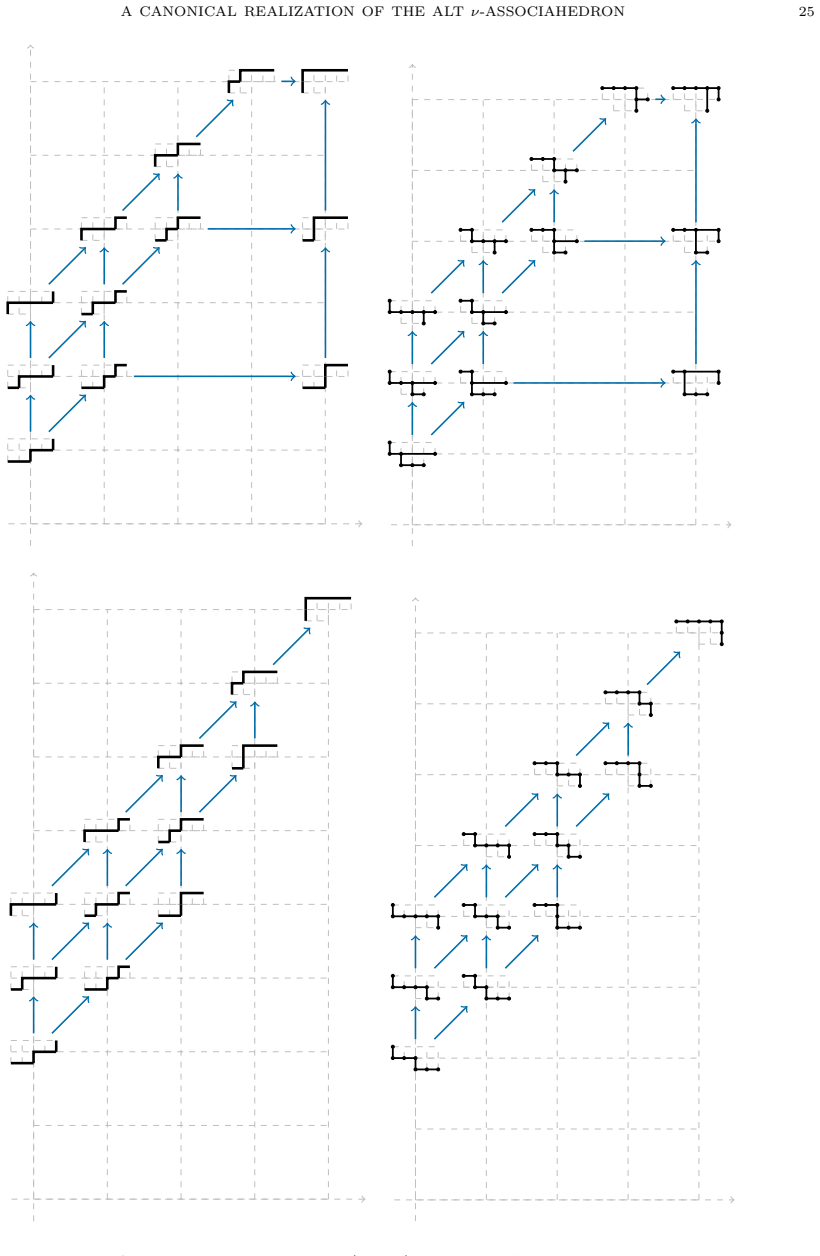 Figure 33