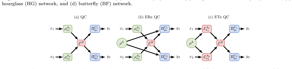 Figure 21