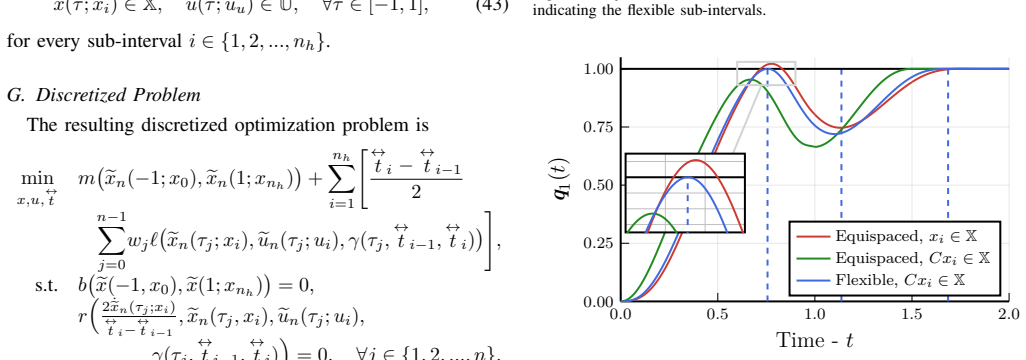 Figure 8