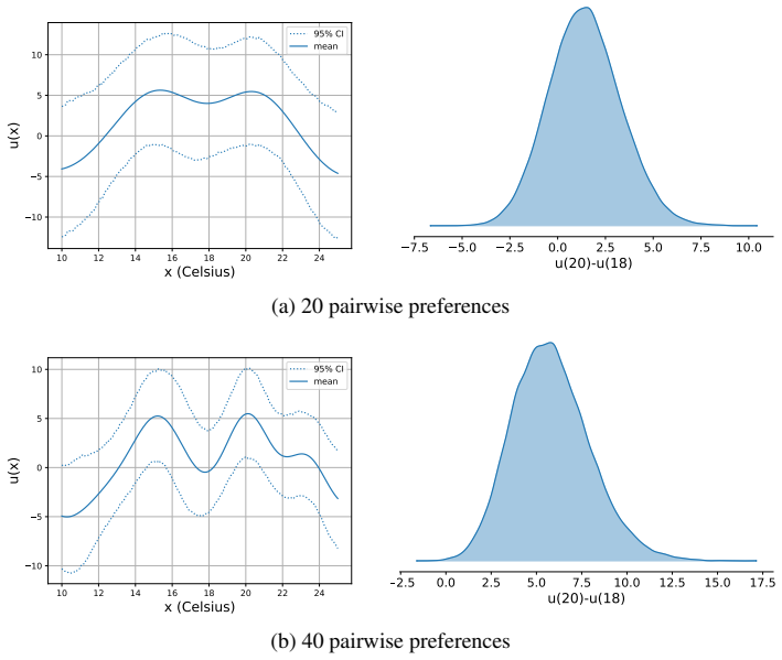 Figure 3.6