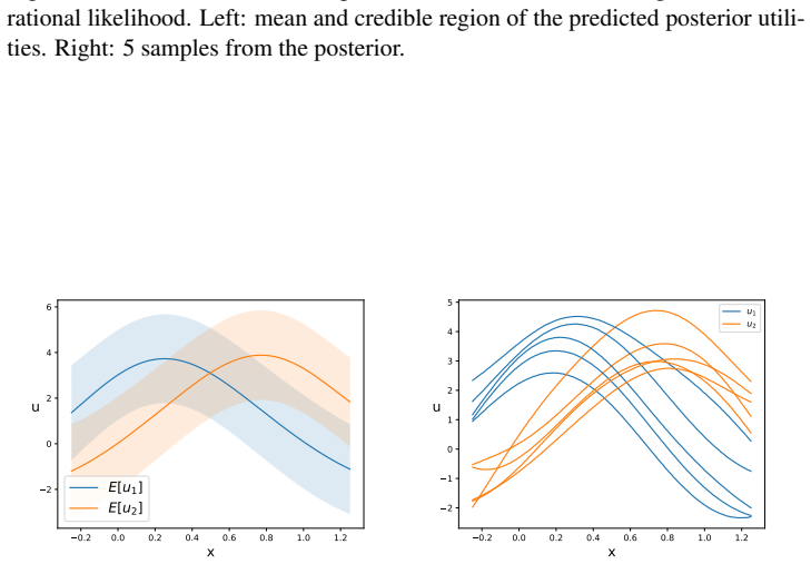 Figure 5.4