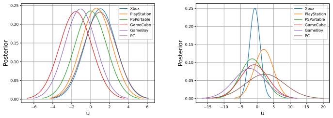 Figure 6.3