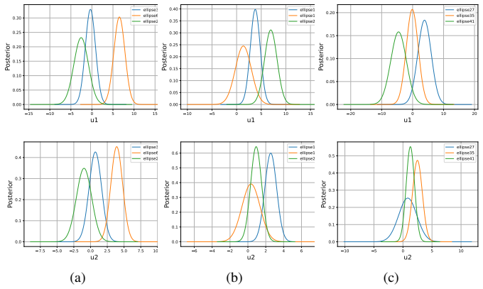 Figure 6.6