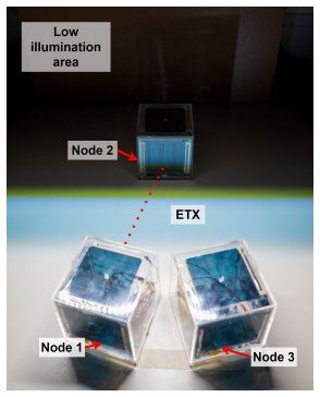 Figure 19