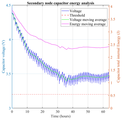 Figure 21