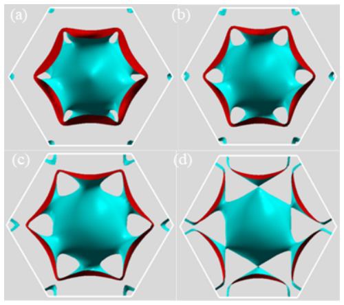 Figure 6