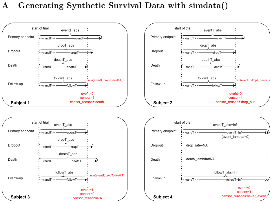 Figure 14