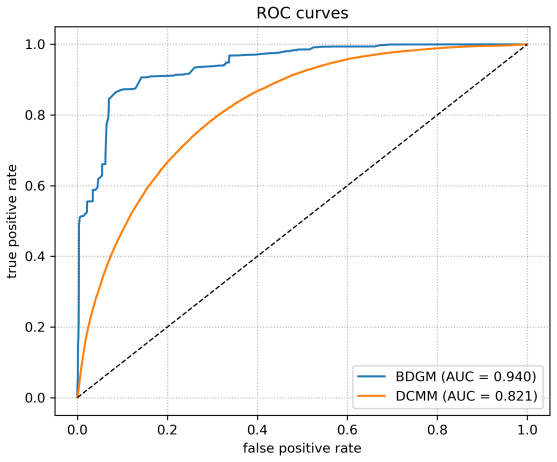 Figure 19