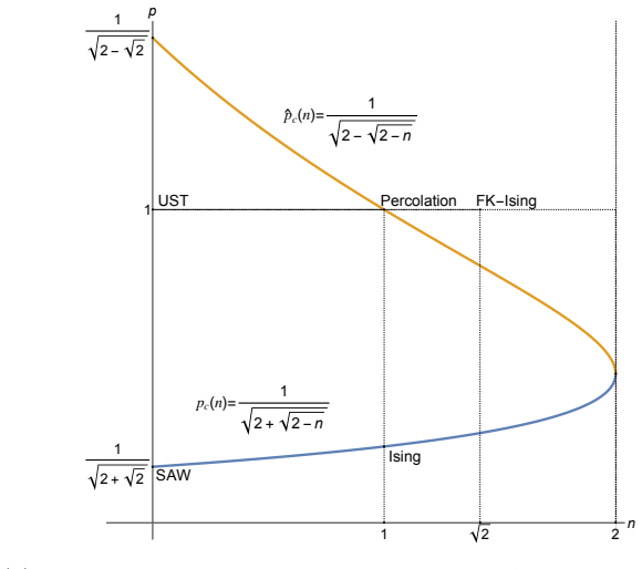 Figure 1.1