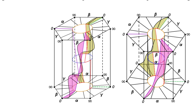 Figure 3.11