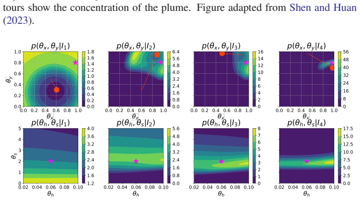 Figure 5.5