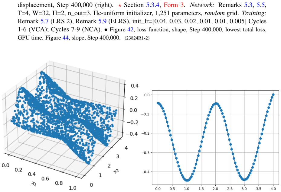 Figure 44