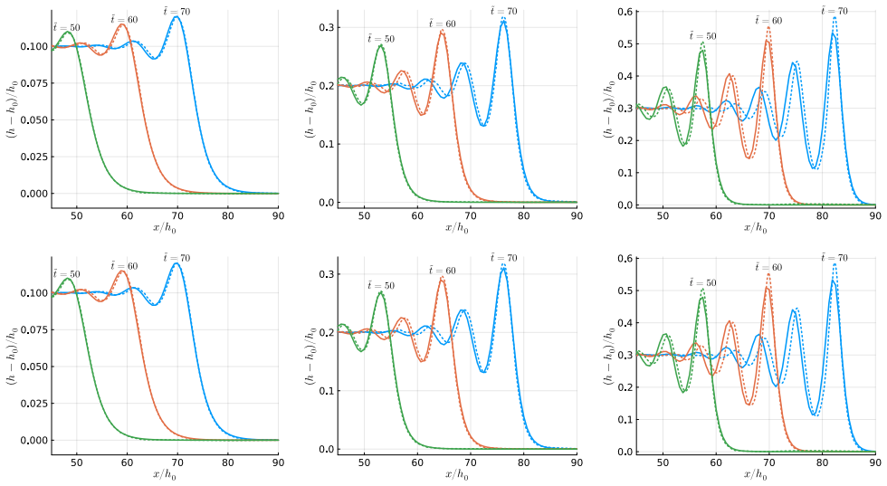 Figure 12
