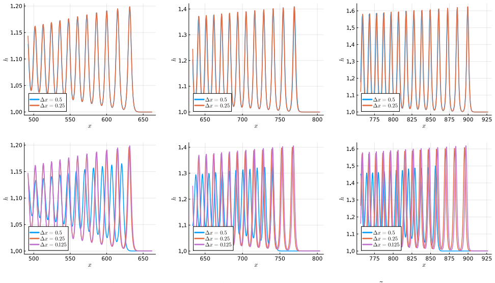 Figure 14
