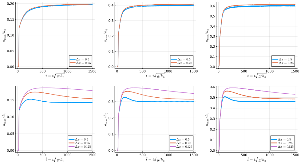 Figure 15