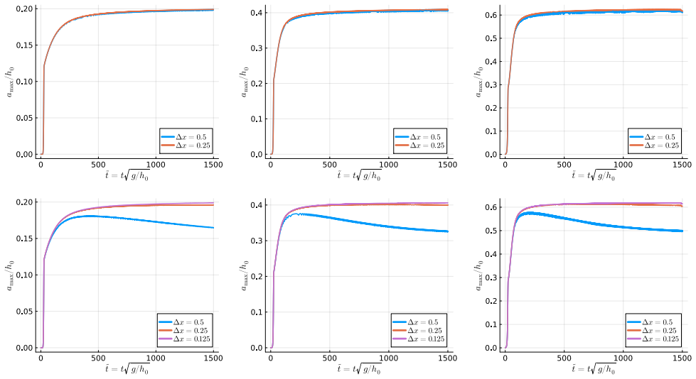 Figure 16