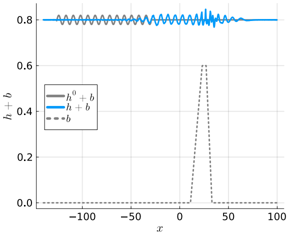Figure 18