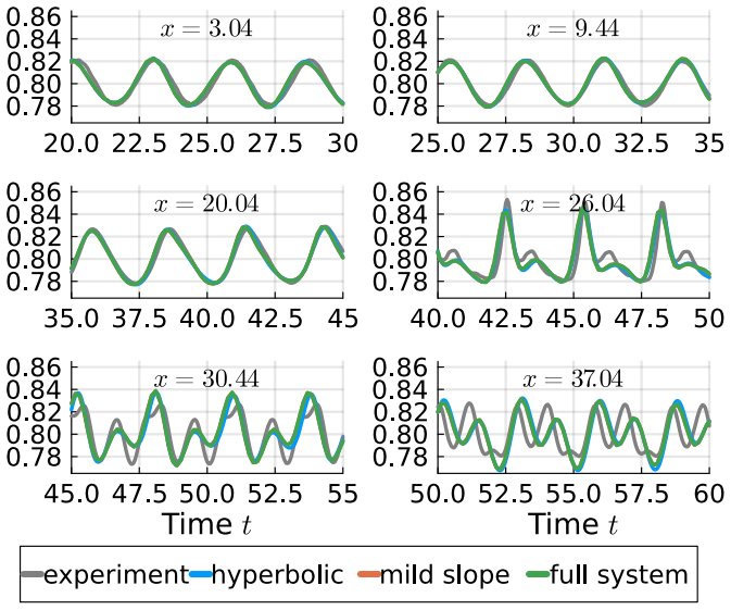 Figure 19