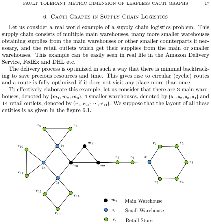 Figure 6.1