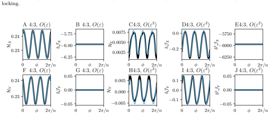 Figure 21