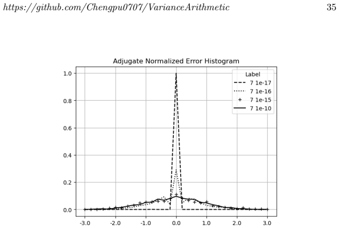 Figure 24
