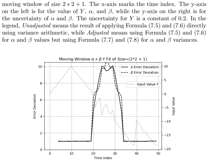 Figure 29