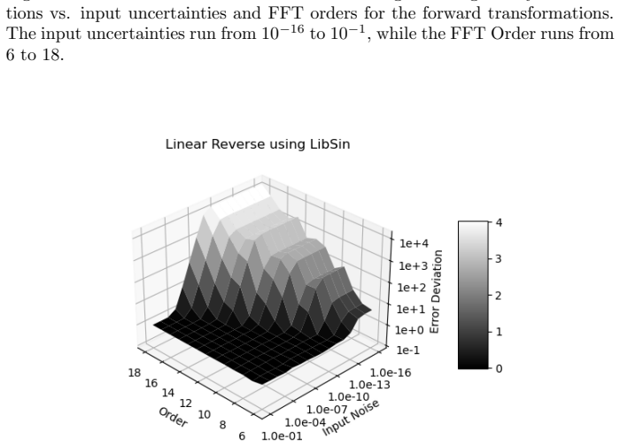 Figure 51