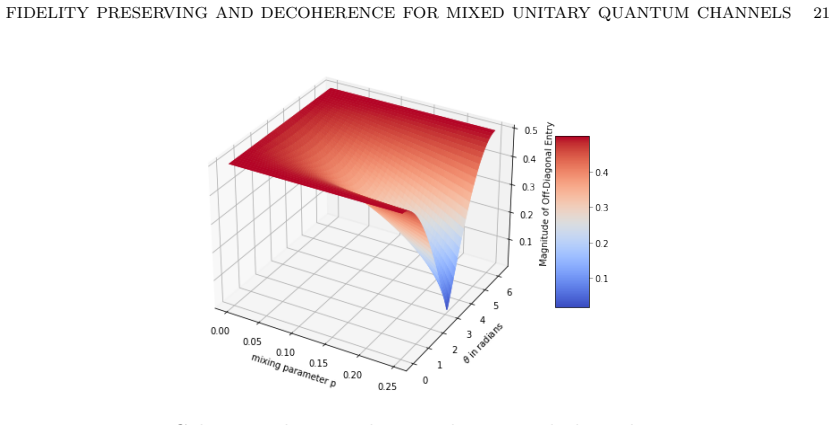 Figure 4.2