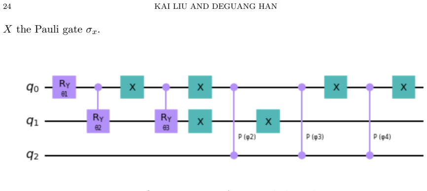 Figure 4.5