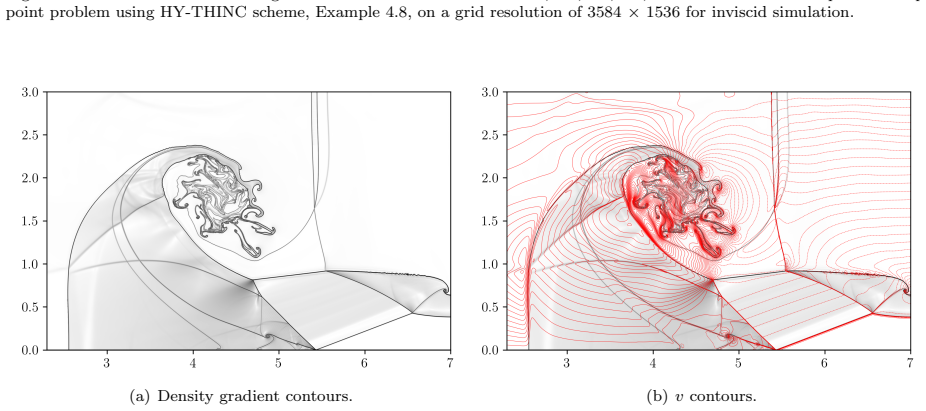 Figure 21