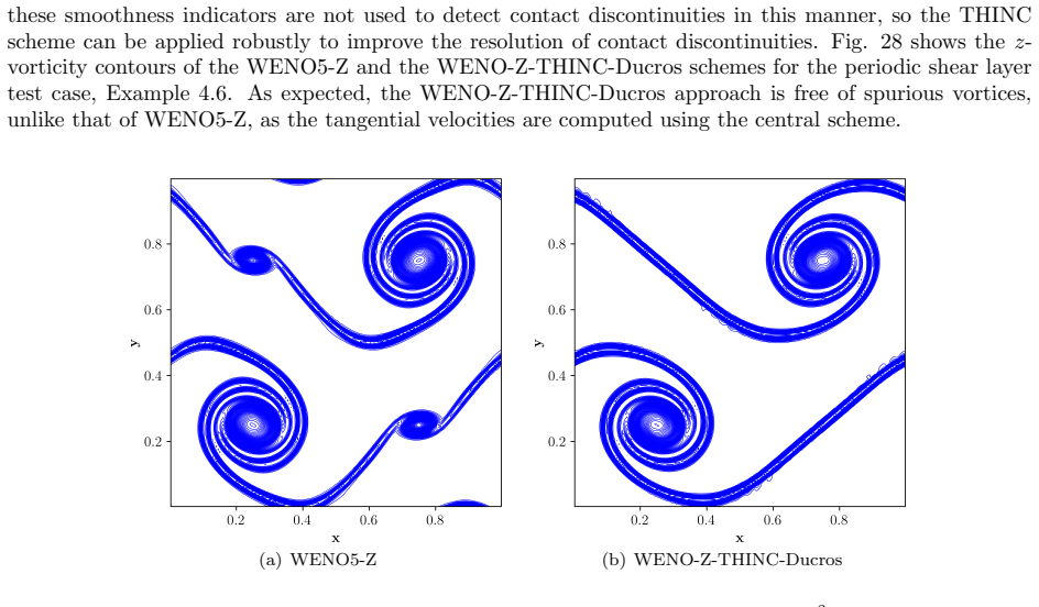 Figure 28
