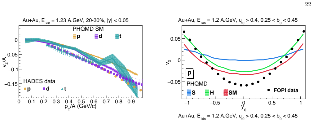 Figure 20