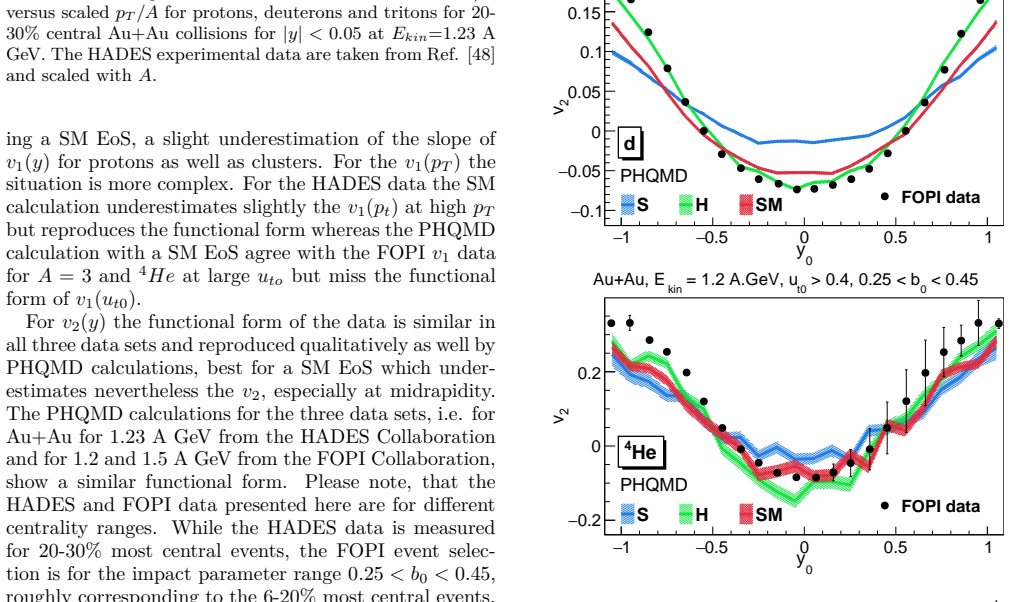 Figure 21