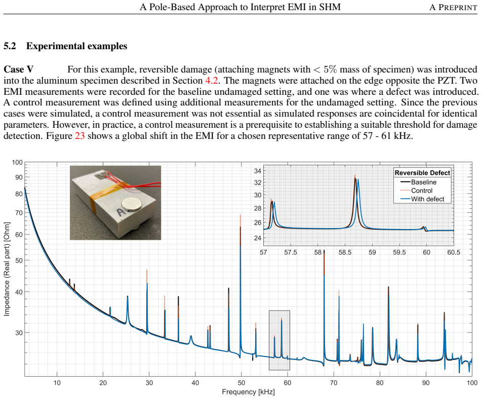 Figure 23