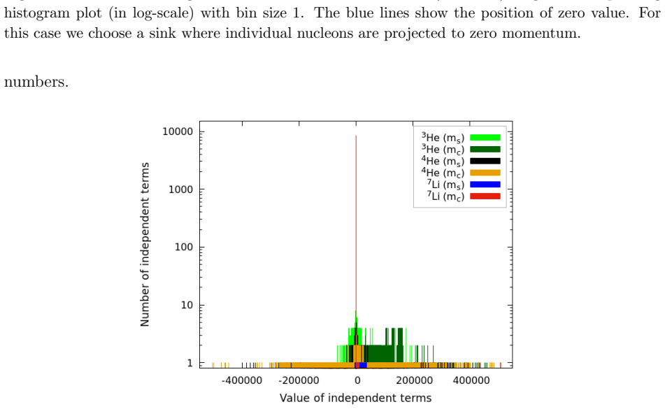 Figure 18