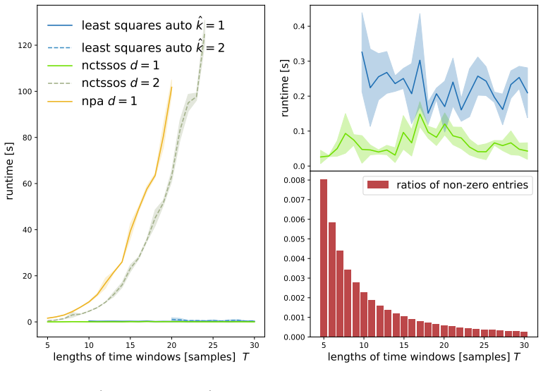 Figure 3.4