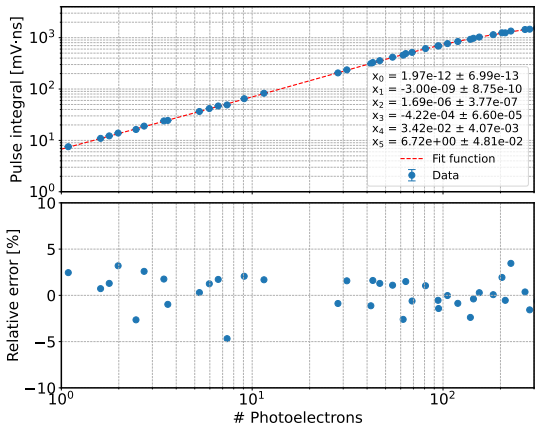 Figure 19
