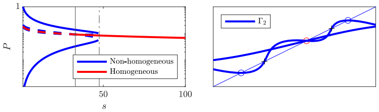 Figure 3.5