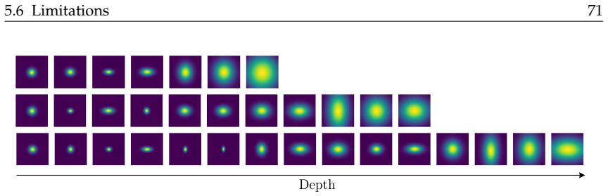 Figure 5.6