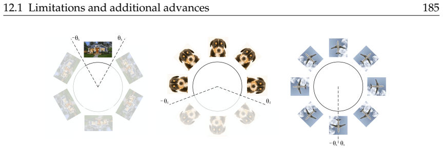 Figure 12.3