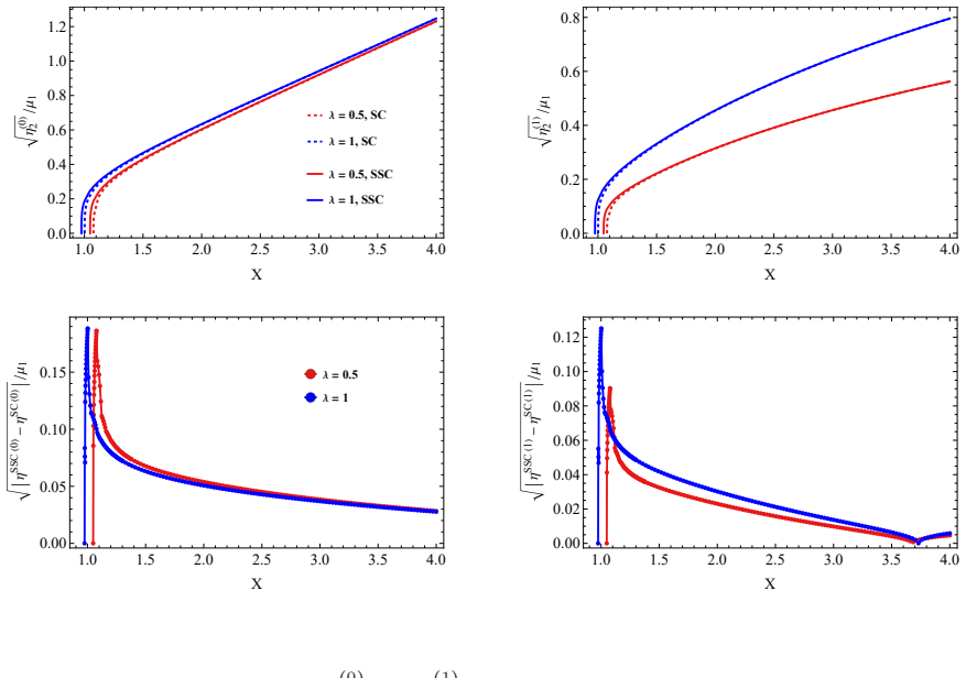 Figure 22